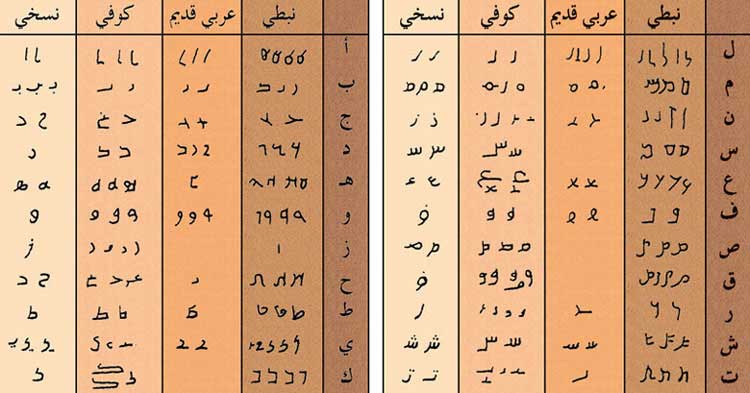 تطور الألفبائية العربية