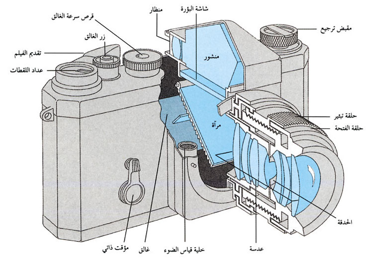 أجزاء آلة التصوير العاكسة وحيدة العدسة: