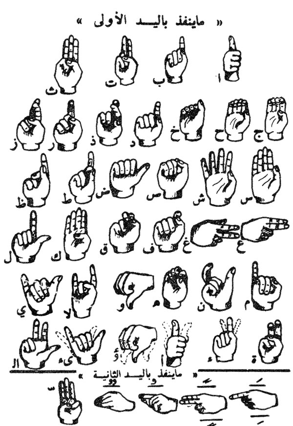 أبجدية الأصابع العربية 