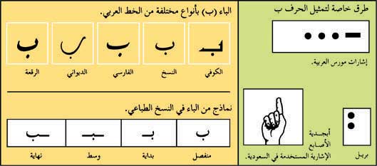 طرق خاصة لتمثيل الحرف باء