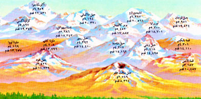 الجبال الرئيسية في نصف الكرة الغربي