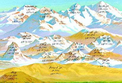 الجبال الرئيسية في نصف الكرة الشرقي