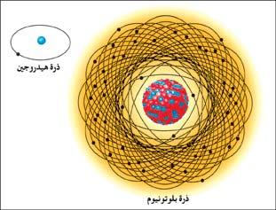 المدار بأخرى الممكن بألكترونين تتجاذب الخارجي في أن الذره من من فوائد