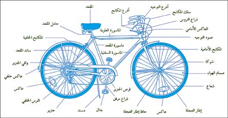 أجزاء الدراجة