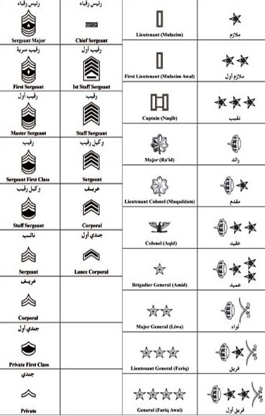 رتب الضباط في الجيش العربي السعودي والجيش الأمريكي