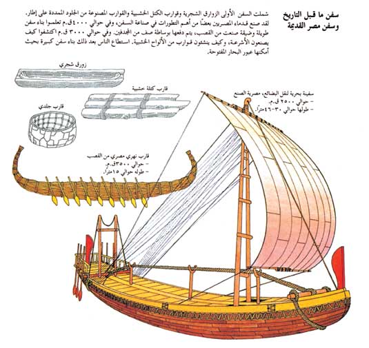 سفن ما قبل التاريخ وسفن مصر القديمة