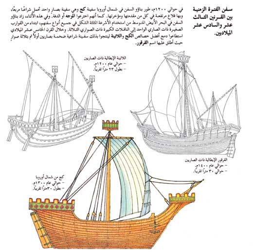 سفن الفترة الزمنية بين القرنين الثالث عشر والسادس عشر الميلاديين.
