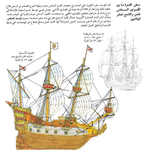سفن  الفترة ما بين القرنين السادس عشر والتاسع عشر الميلاديين