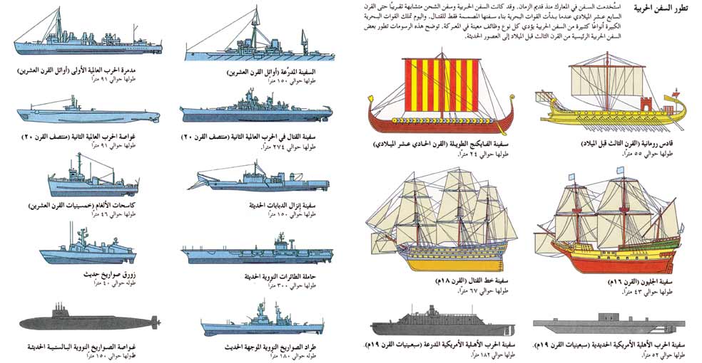 تطور السفن الحربية