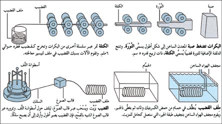 السلك