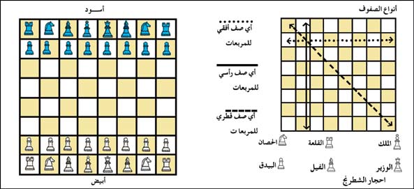 رقعة الشطرنج والأحـــجـــــار