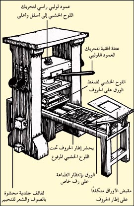 مطبعة جوتنبرج