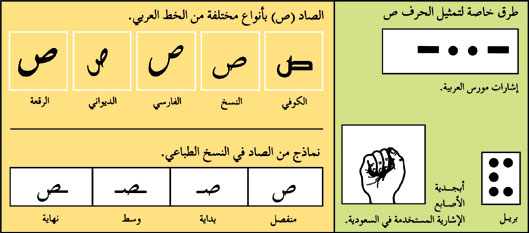 طرق خاصة لتمثيل الحرف ص