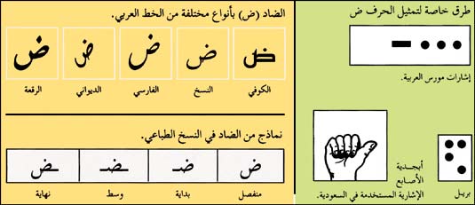 طرق خاصة لتمثيل الحرف ض.