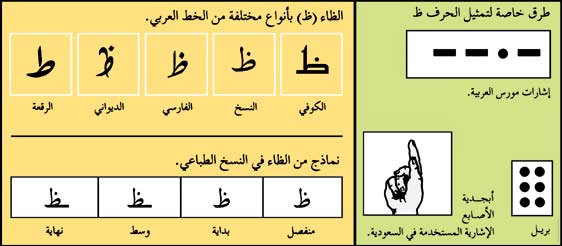 طرق خاصة لتمثيل الحرف ظ.