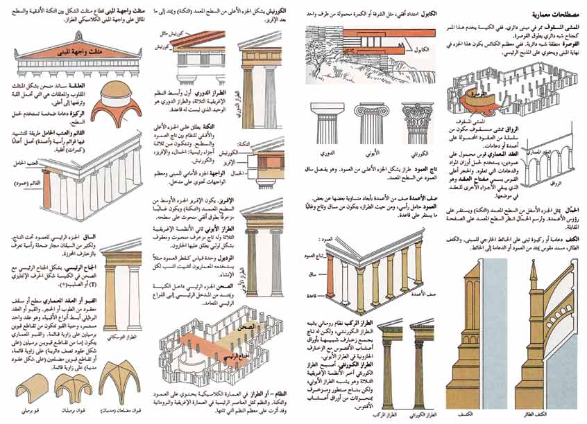 مصطلحات معمارية