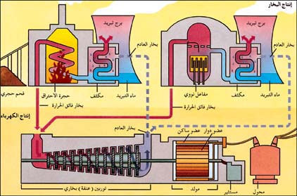 محطة قدرة كهربائية بخارية