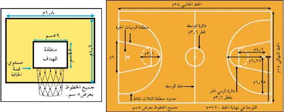 مخطط لملعب كرة السلة