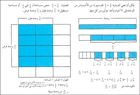 طريقتان لضرب الكسور