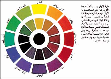 دائرة الألوان
