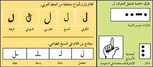 طرق خاصة لتمثيل الحرف ل.