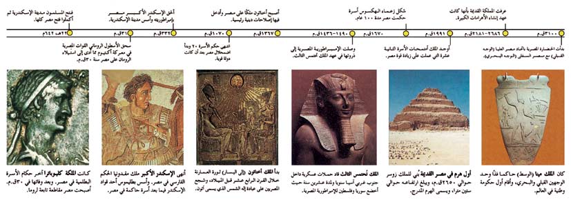 تواريخ مهمة في مصر القديمة