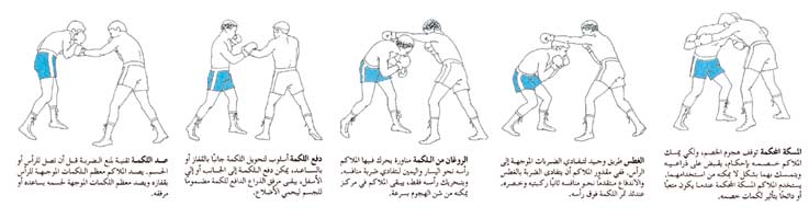 مهارات الملاكمة الدفاعية