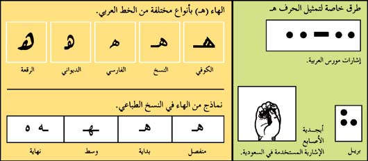 صفات الكتابية للهاء